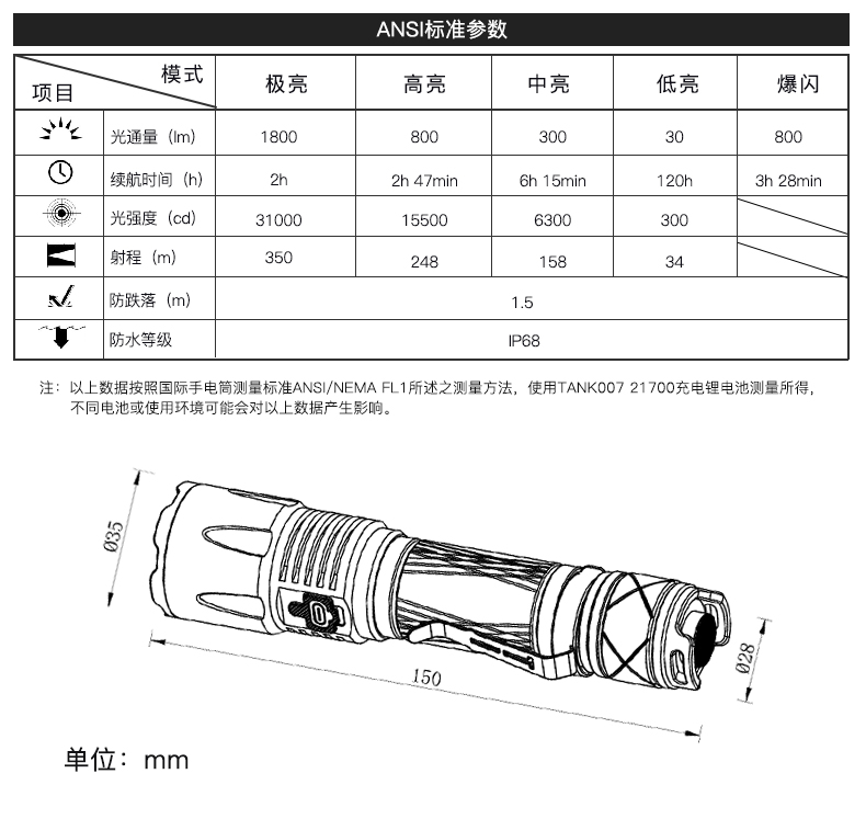 手電筒廠家