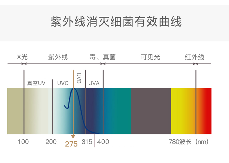 UV210消毒燈_08.jpg